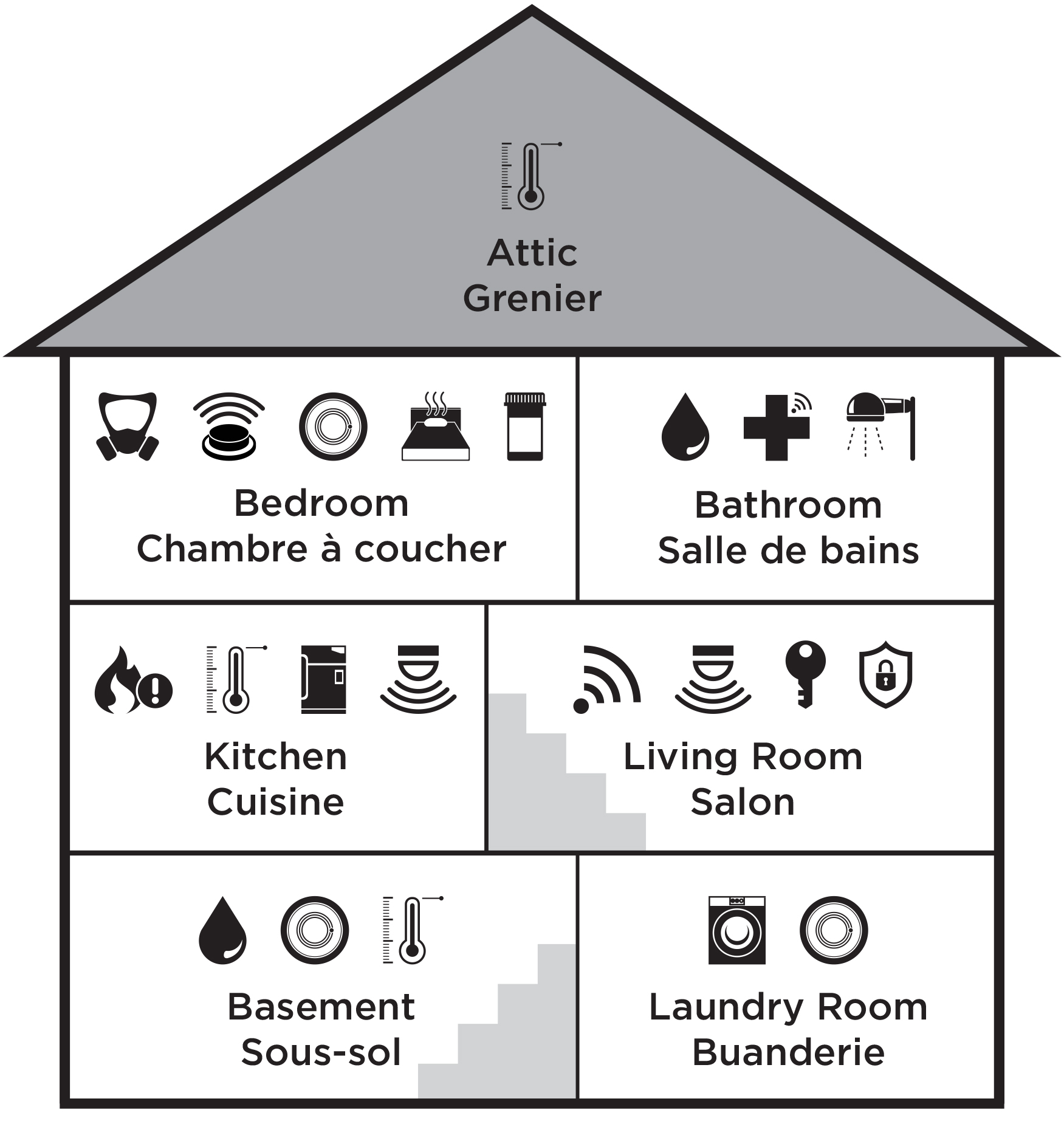 House Layout